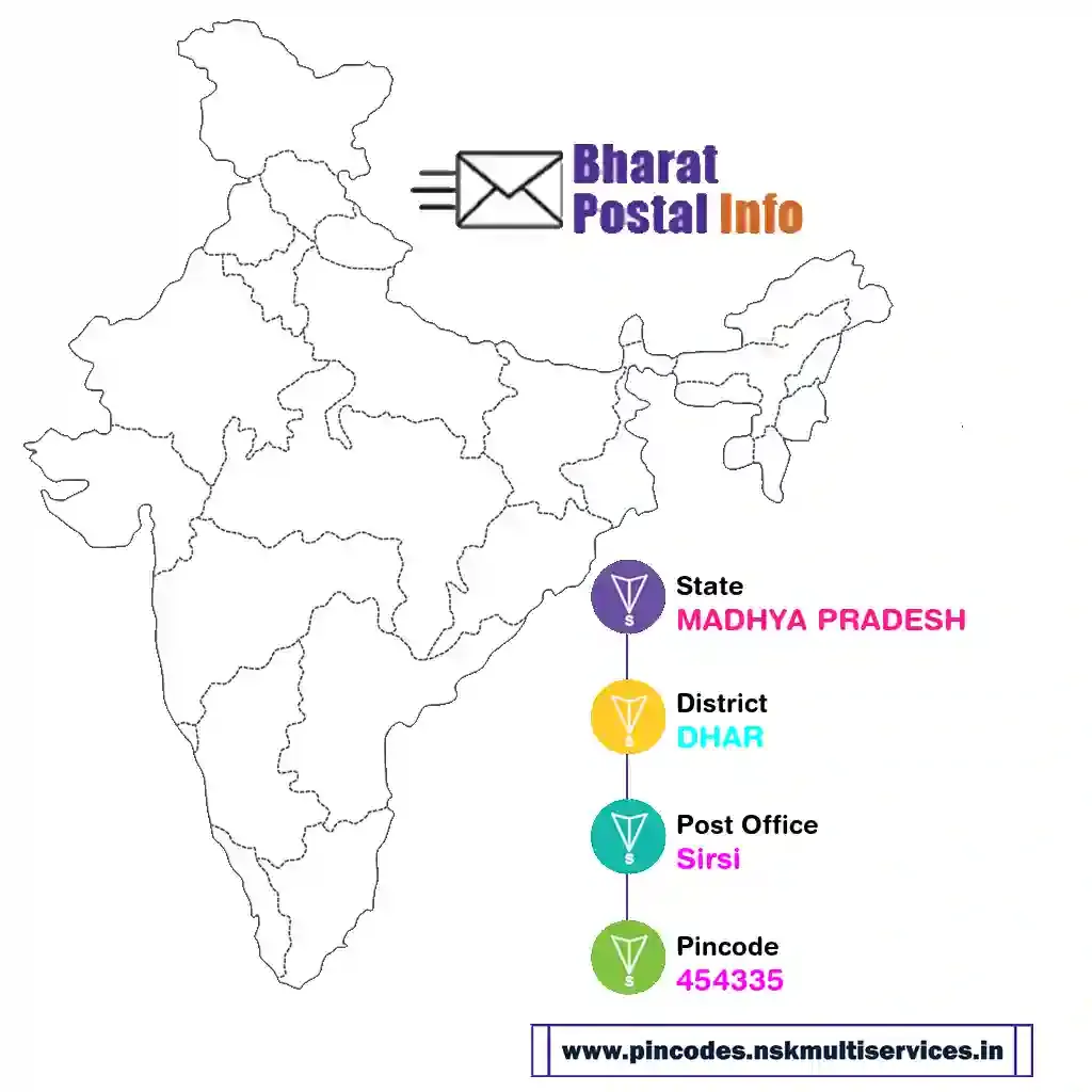 madhya pradesh-dhar-sirsi-454335